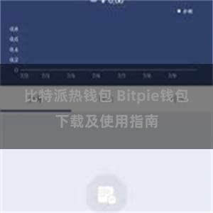 比特派热钱包 Bitpie钱包下载及使用指南