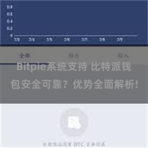 Bitpie系统支持 比特派钱包安全可靠？优势全面解析!