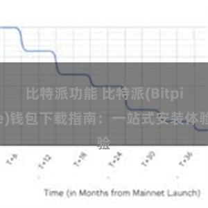 比特派功能 比特派(Bitpie)钱包下载指南：一站式安装体验