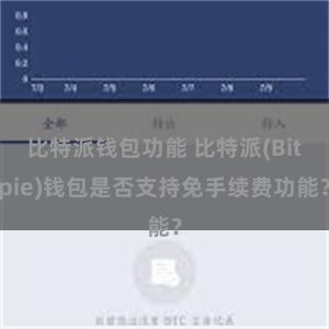 比特派钱包功能 比特派(Bitpie)钱包是否支持免手续费功能？