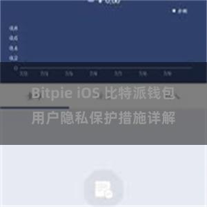 Bitpie iOS 比特派钱包用户隐私保护措施详解