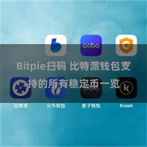 Bitpie扫码 比特派钱包支持的所有稳定币一览