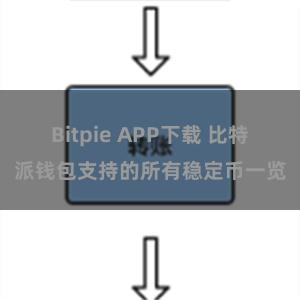 Bitpie APP下载 比特派钱包支持的所有稳定币一览