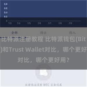 比特派注册教程 比特派钱包(Bitpie)和Trust Wallet对比，哪个更好用？